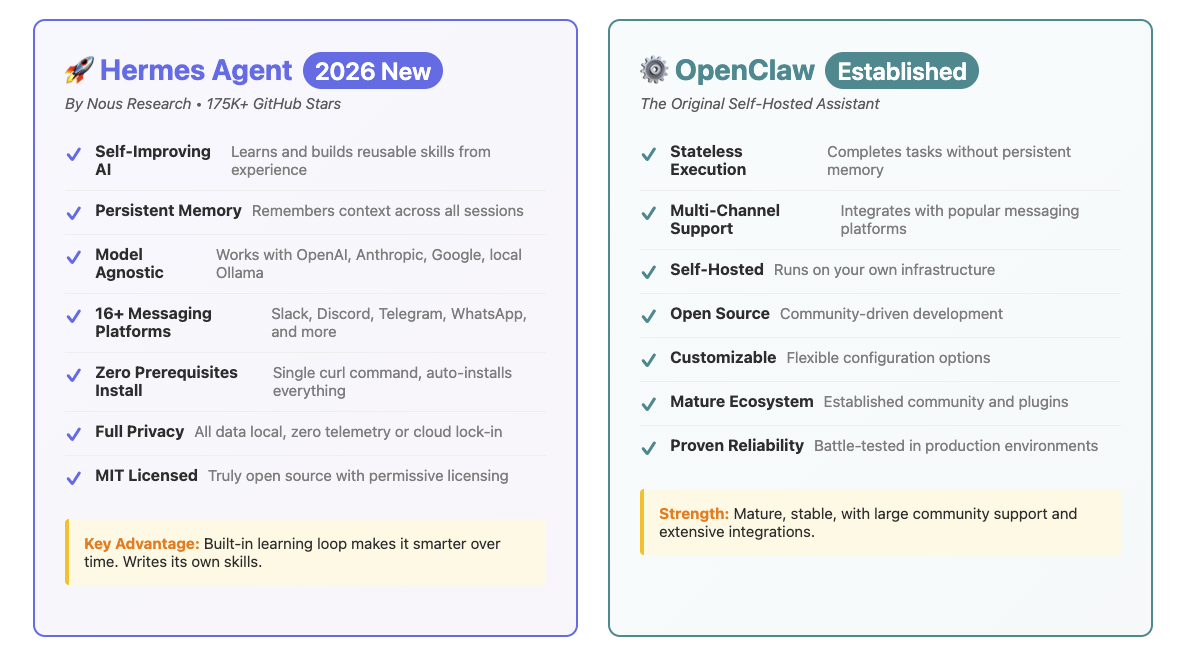 The Self-Hosted AI Revolution: Hermes Agent vs OpenClaw